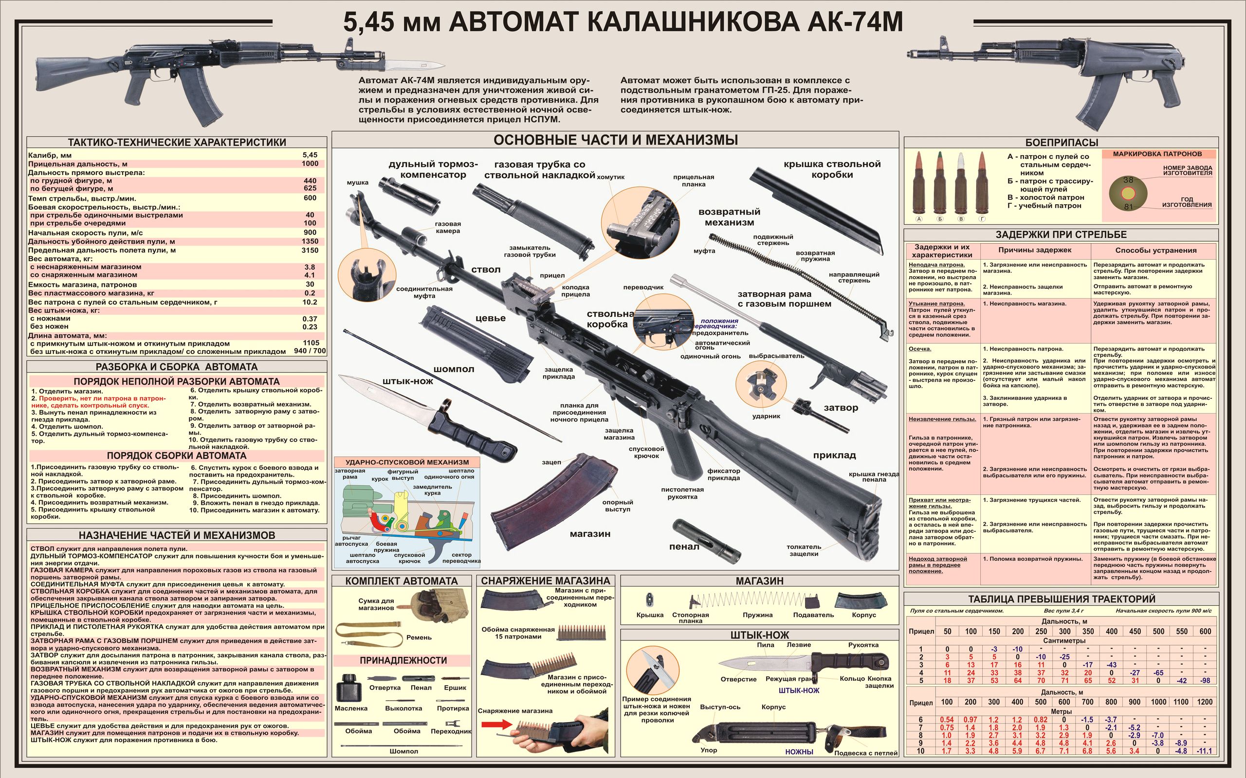 Фотографии AK 74 Автоматы Армия 2560x1600 автомат автоматом военные