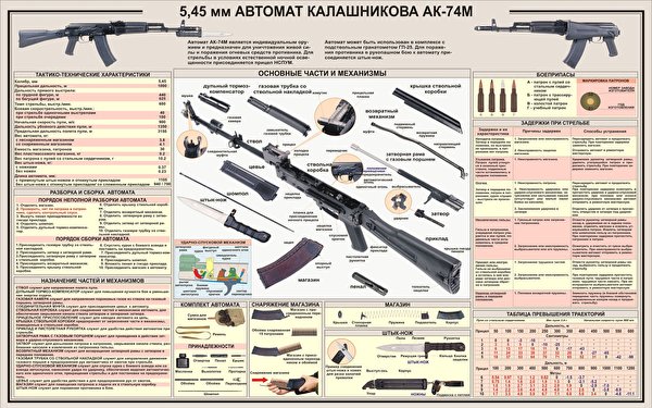 Фотографии AK 74 Автоматы Армия 600x375 автомат автоматом военные